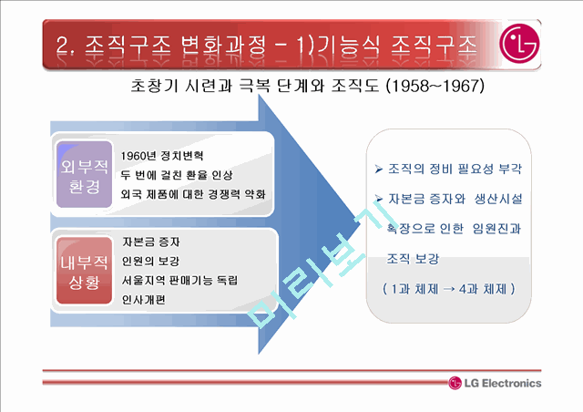 LG 전자 소개와 조직구조 변화과정,글로벌매트릭스 조직   (9 )